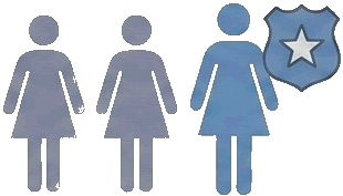 Only 1 in 3 physically abused women report incidents to police